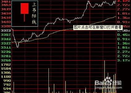 了解K线图必须懂的几点知识