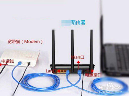 路由器如何配置
