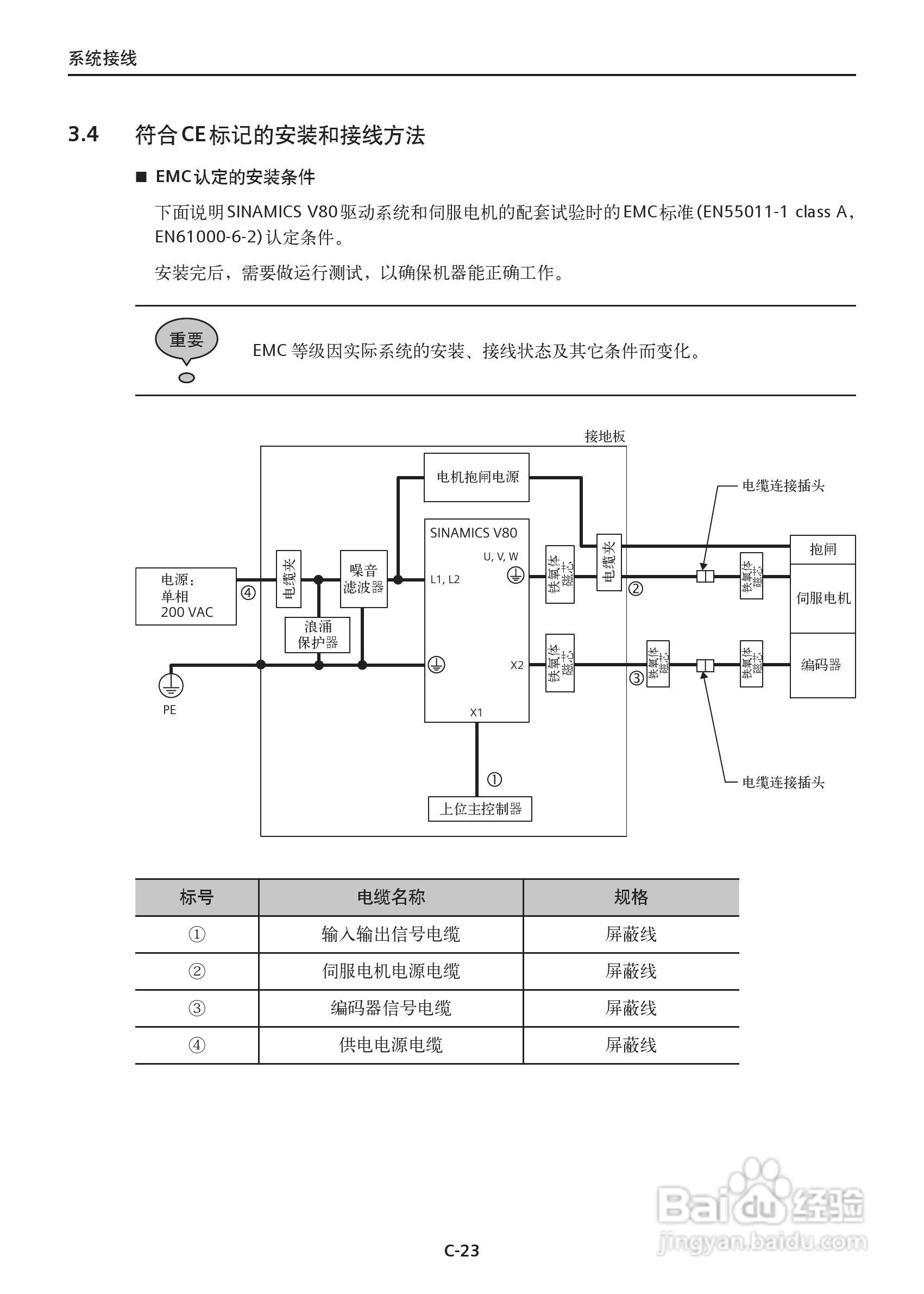 西门子 SINAMICS V80司小型伺服驱动器操作手册:[3]