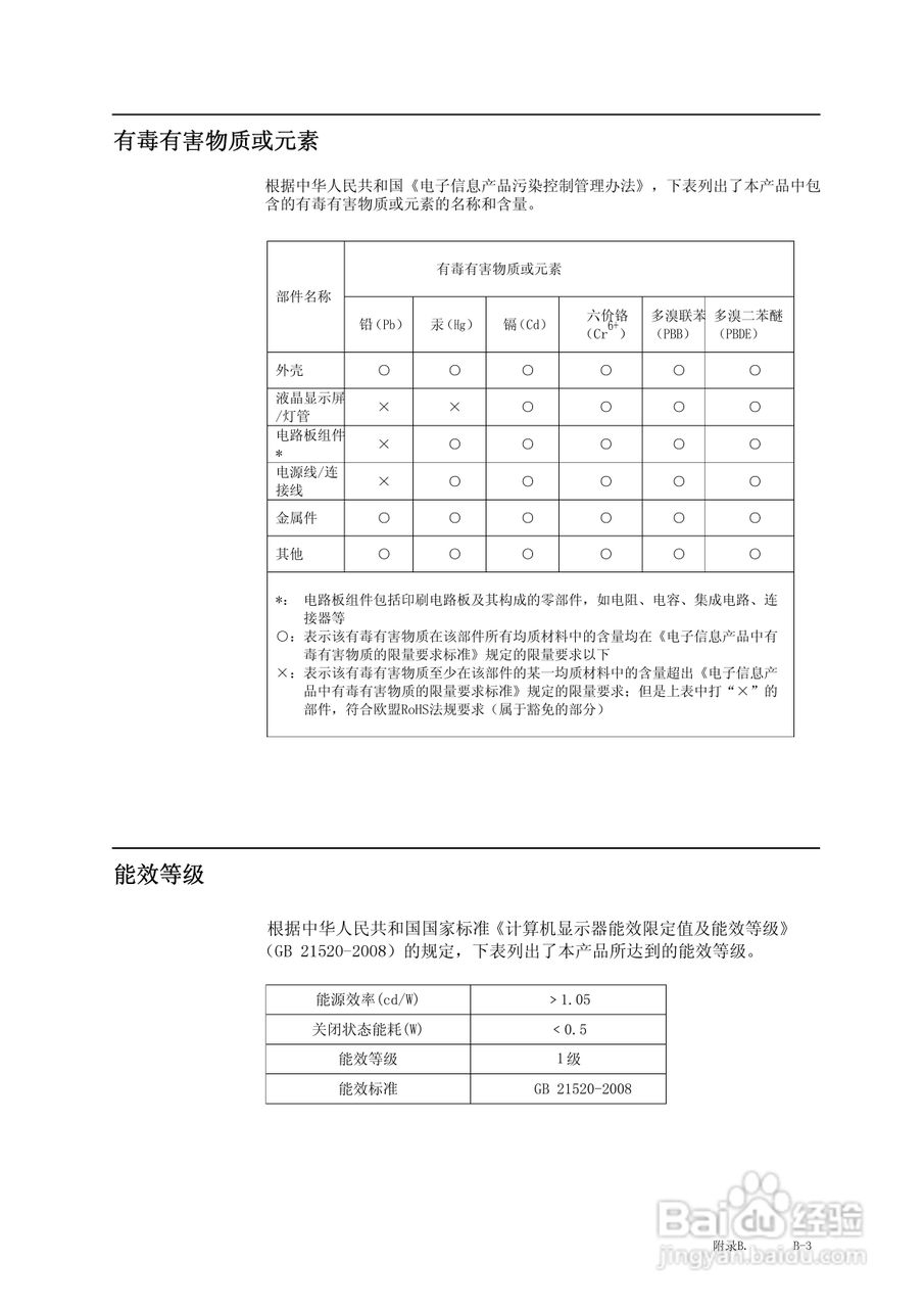 联想L2022wA液晶显示器使用说明书:[3]