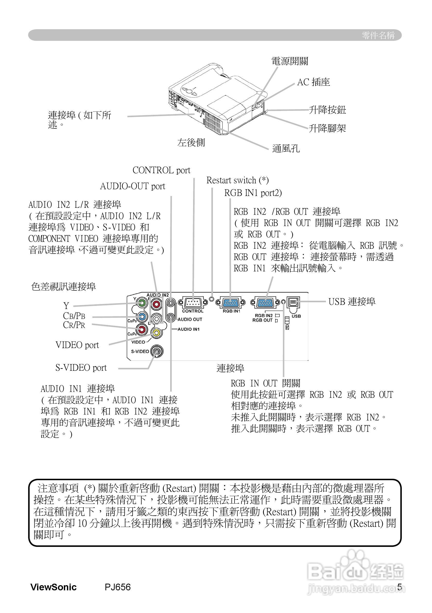 VIEWSONIC PJ656投影机中文说明使用手册:[1]