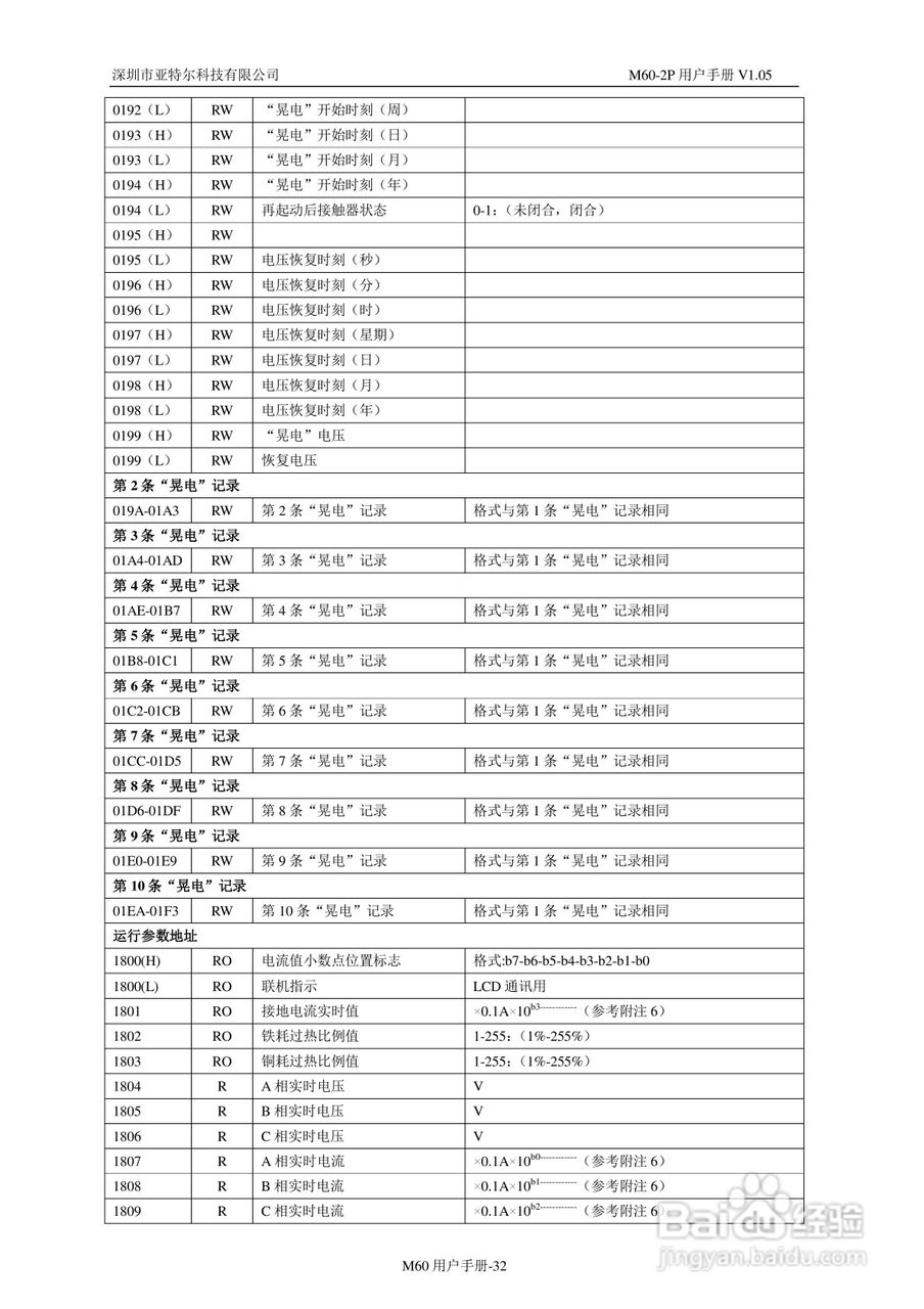 深圳亚特尔M60-2P电机保护器中文使用说明书:[4]