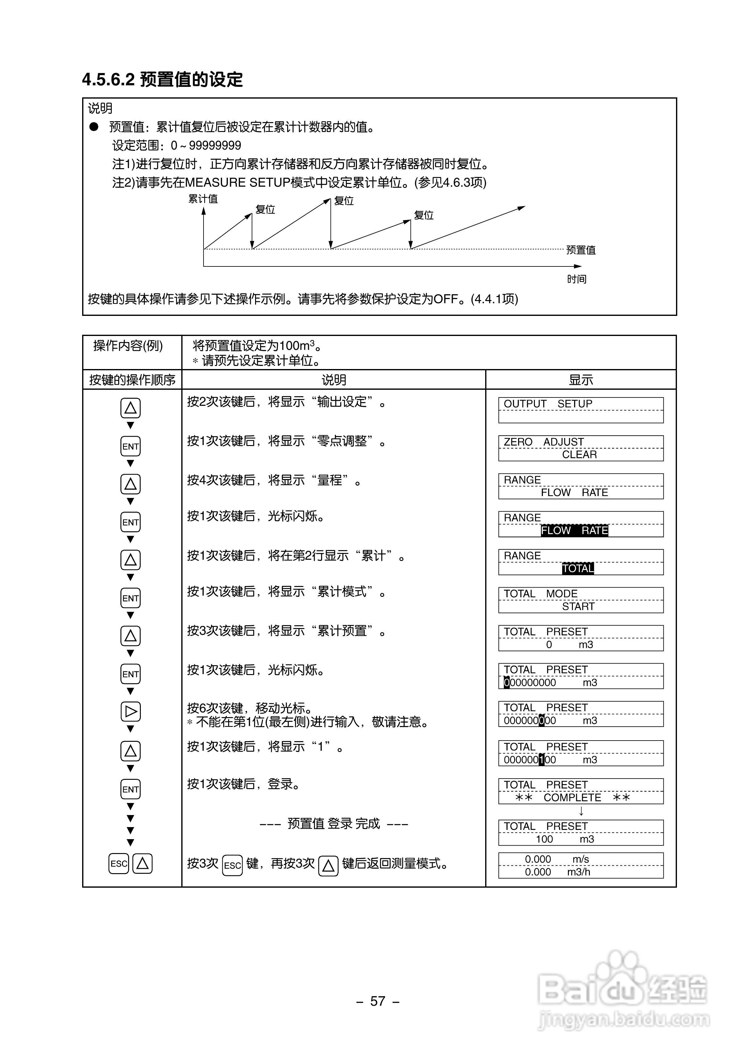富士电机FLR/FLS/FLY超声波流量计使用说明书:[7]