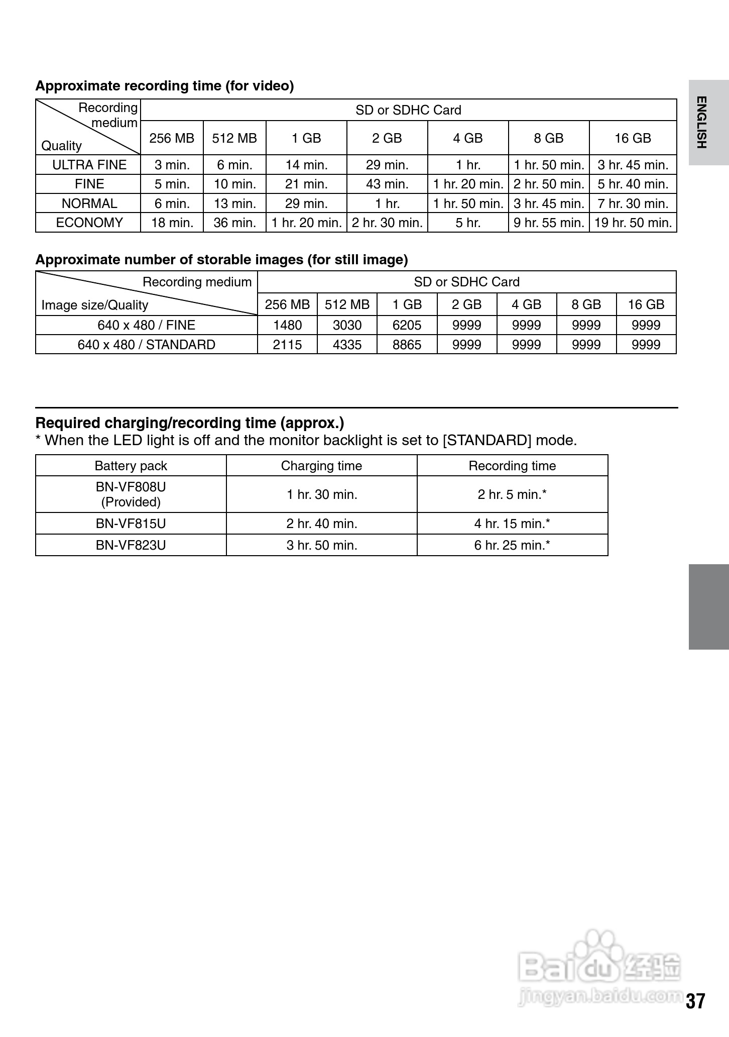 胜利GZ-MS100数码摄像机使用说明书:[4]