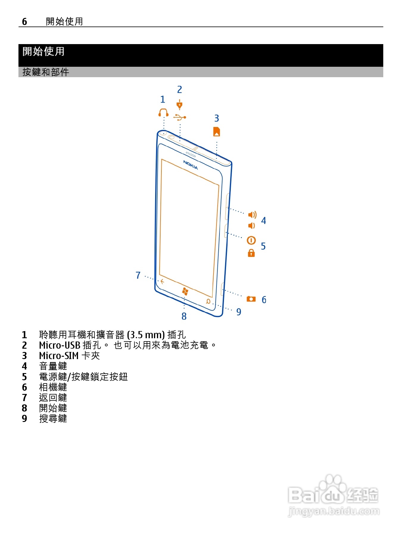 诺基亚 Nokia Lumia 800手机说明书:[1]