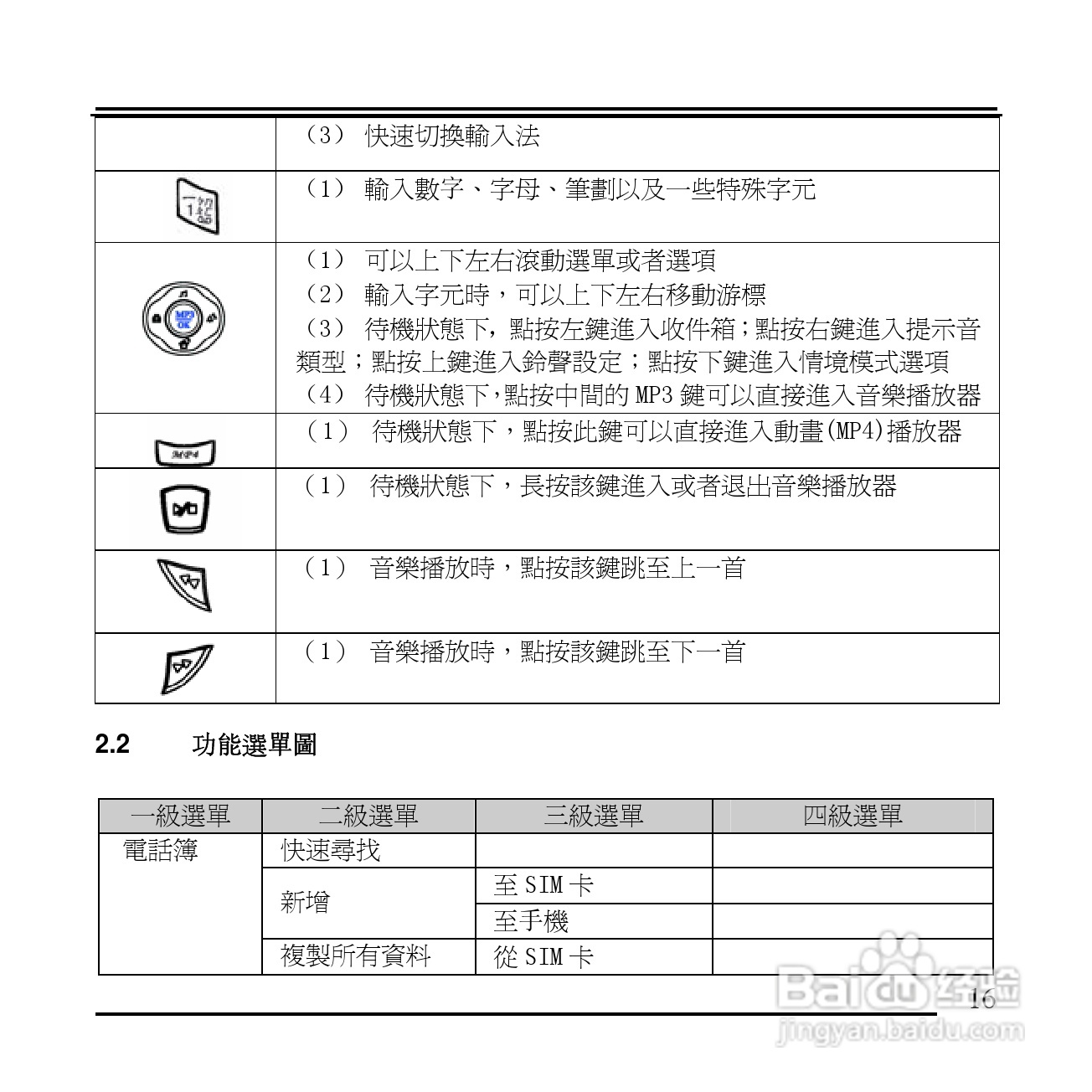 旺德电通KPH-520 MP3/MP4百万画素手机说明书:[2]