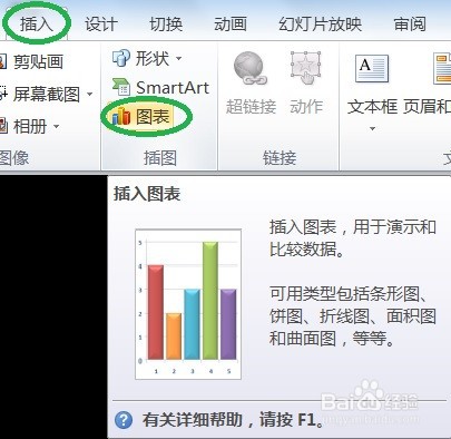 PPT怎么创建雷达图