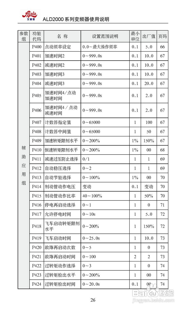 艾兰德ALD2000A01D5K变频器使用说明书:[4]