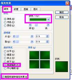 PPT中如何插入和设计自选图形?