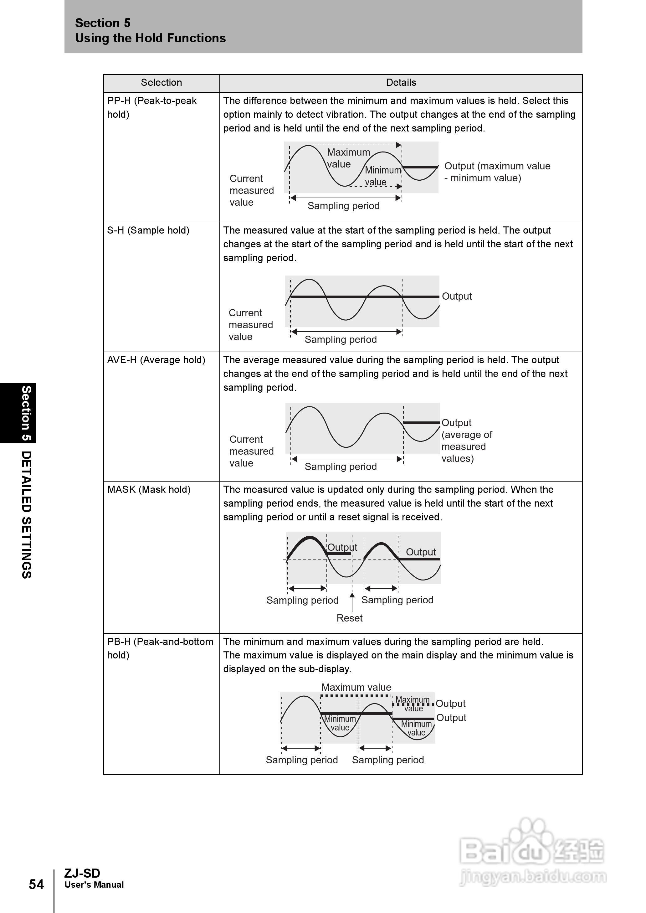 欧姆龙智能静电传感器ZJ-SD用户手册说明书:[7]
