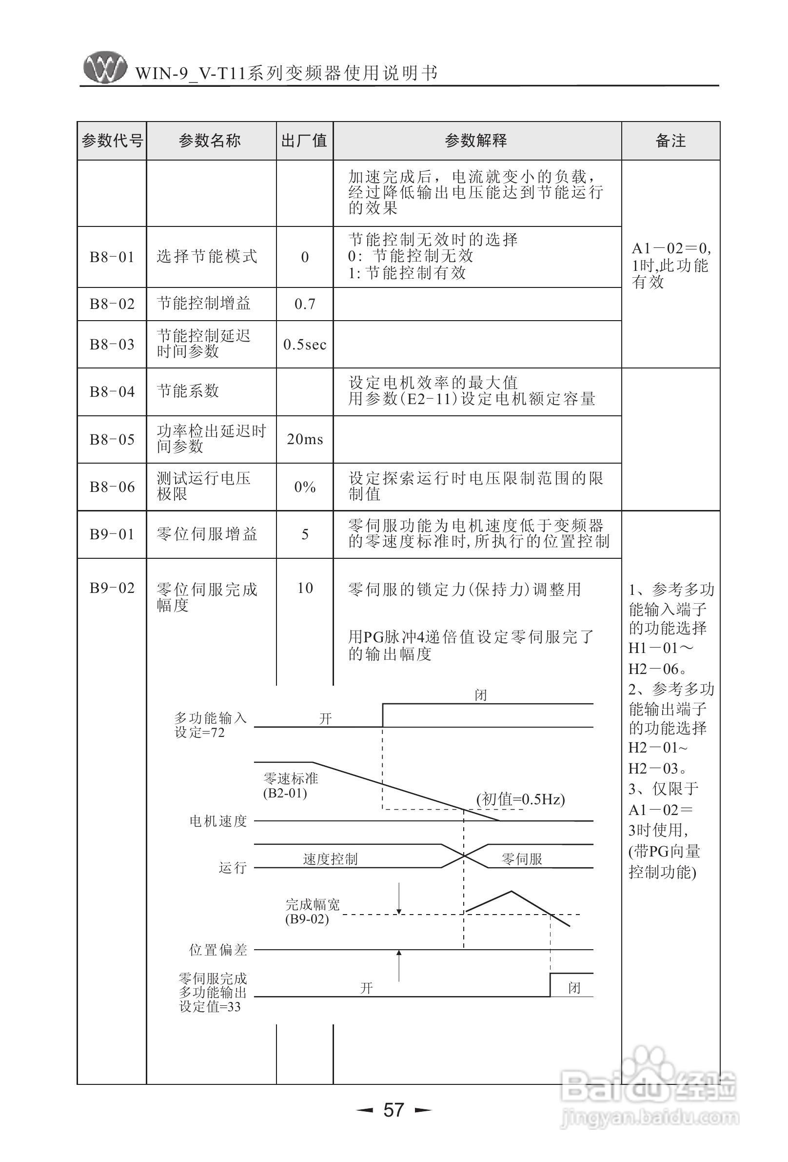 微能WIN_9V-500-800T11变频器使用说明书:[6]
