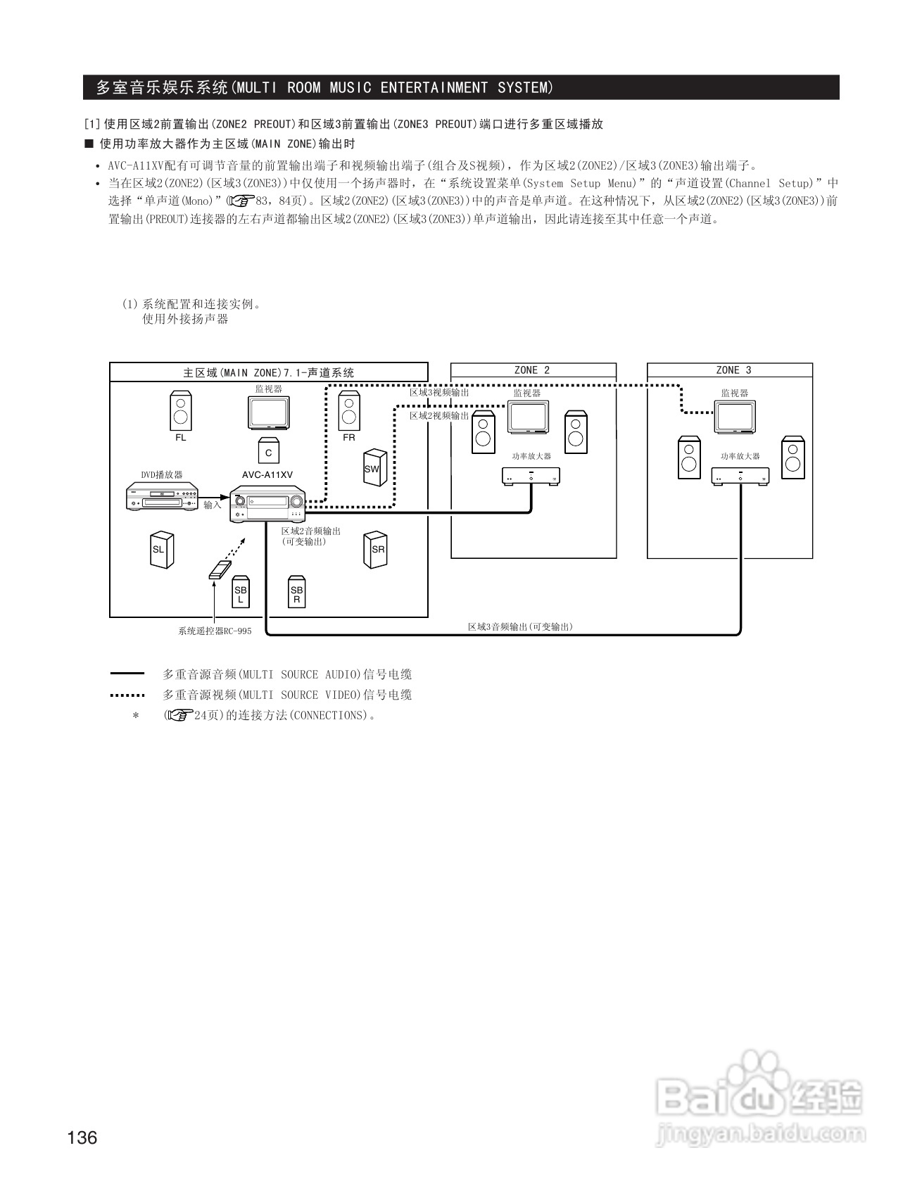 天龙AVC-A11XV 环绕音效扩大机说明书:[7]
