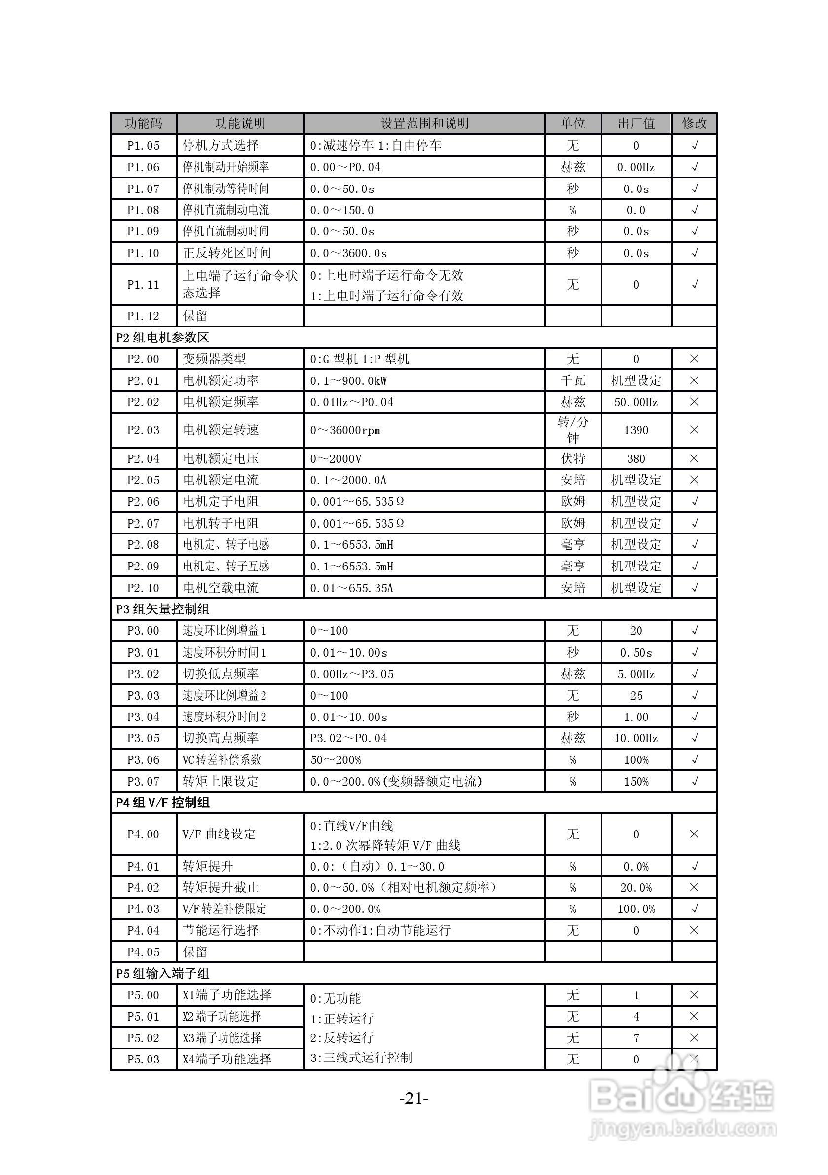 沃森VSI100-G2S0004变频器使用说明书:[3]