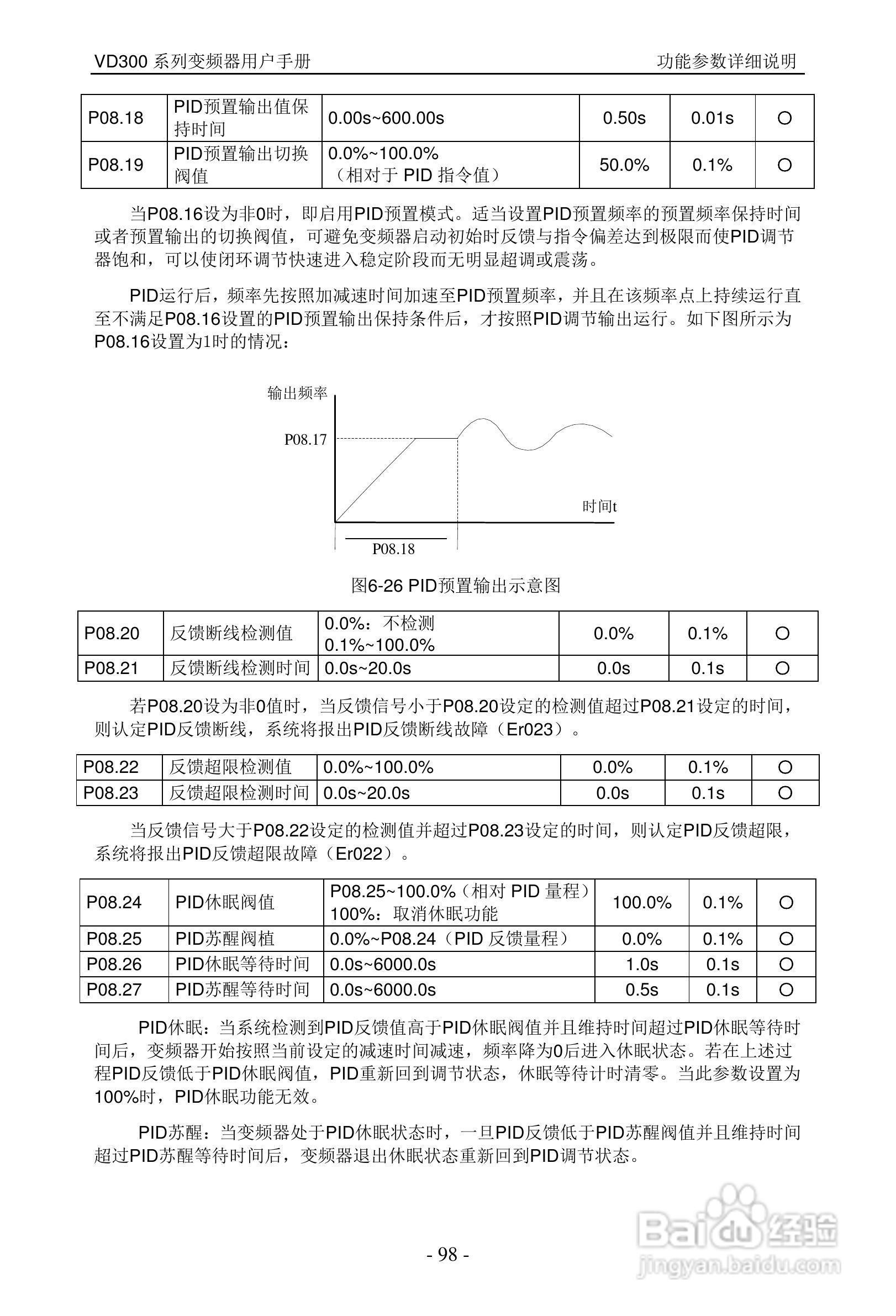 沃森VD300-7T-560变频器使用说明书:[10]