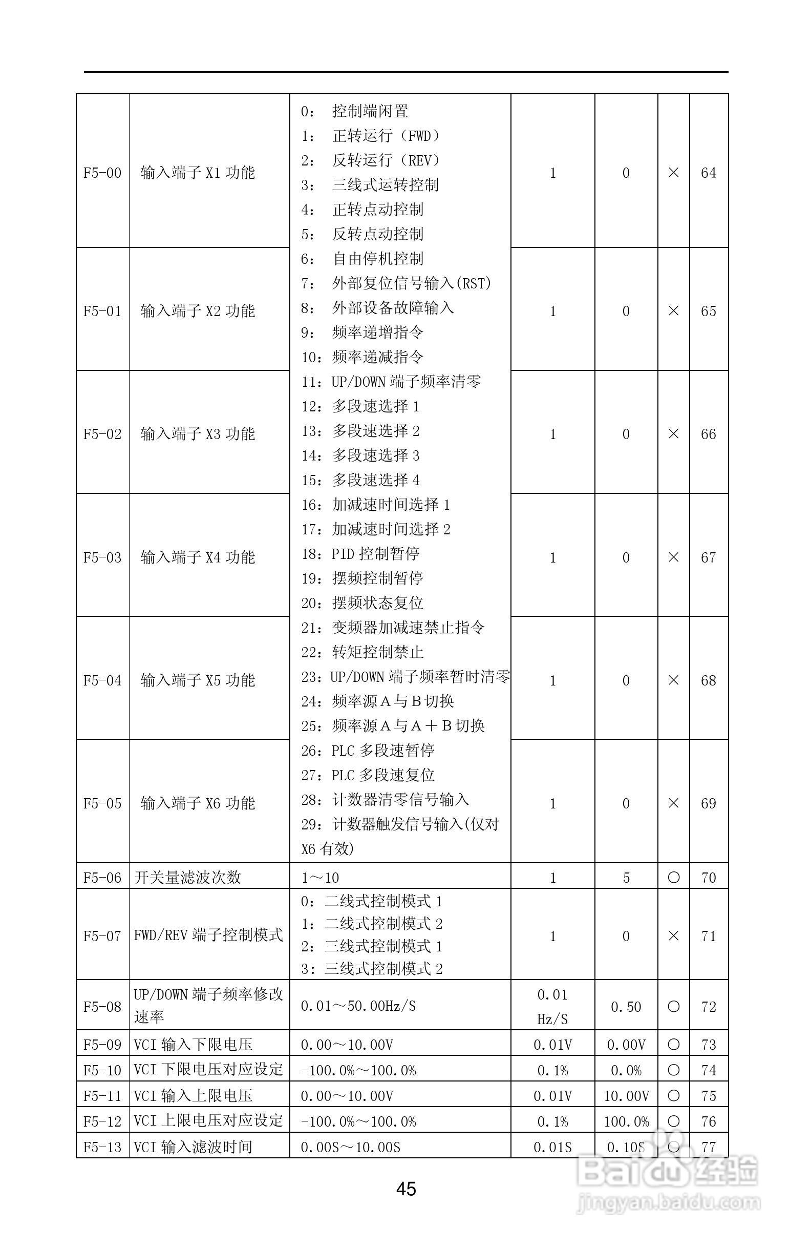 紫威CV2000/3000-630G/700P-12变频器使用说明书:[5]