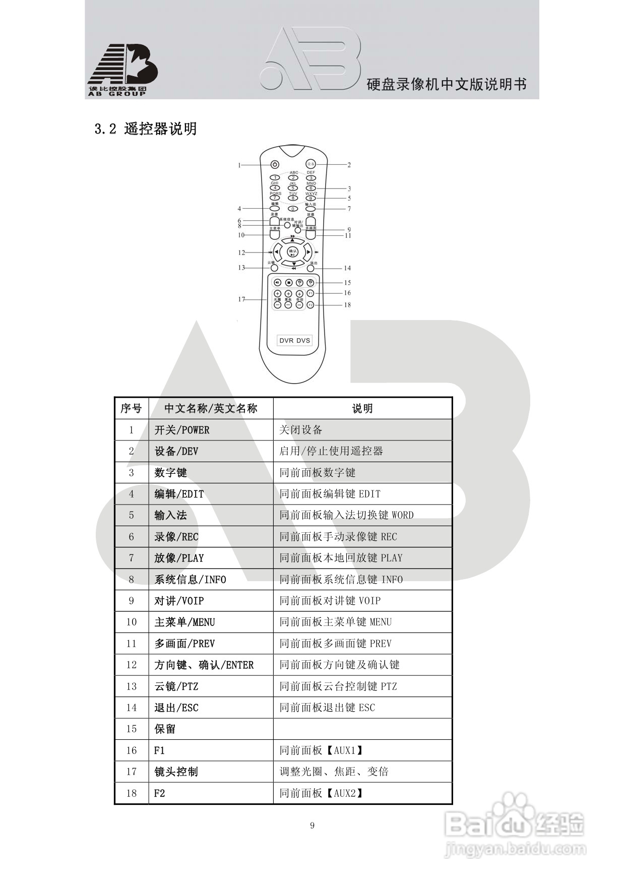 AB8198硬盘录像机安装和操作说明书:[1]