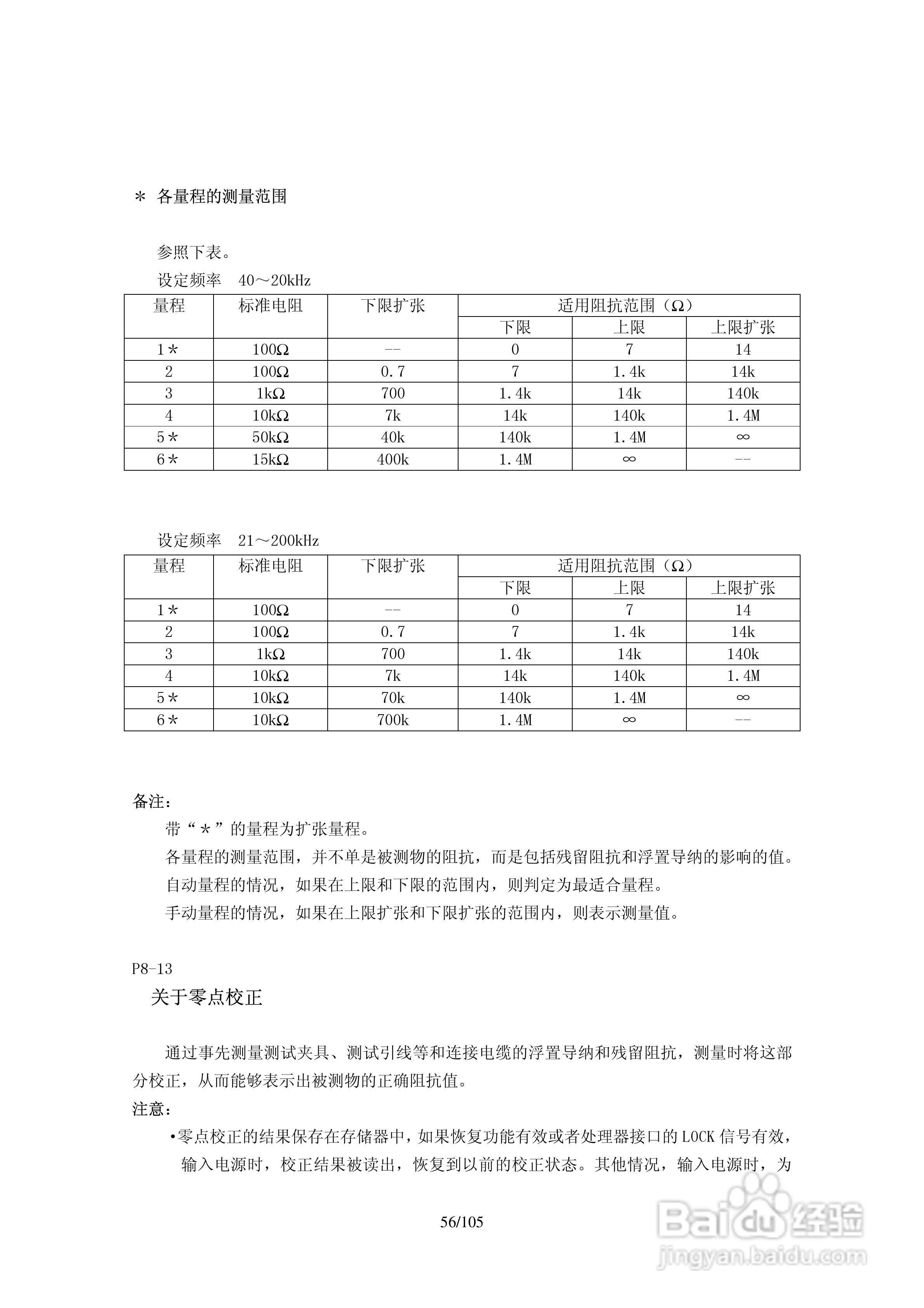 日本NFZM2353LCR测试仪操作手册:[6]