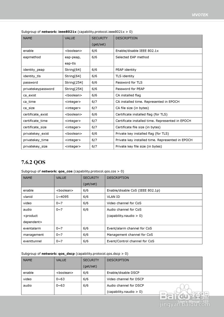 晶睿通讯网络摄像机IP8162P使用说明书:[13]