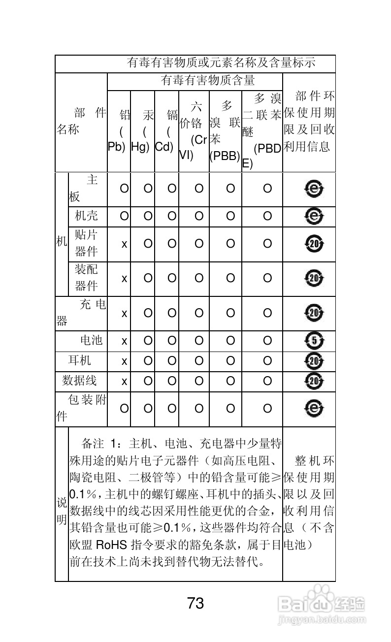 联想A820手机说明书:[8]
