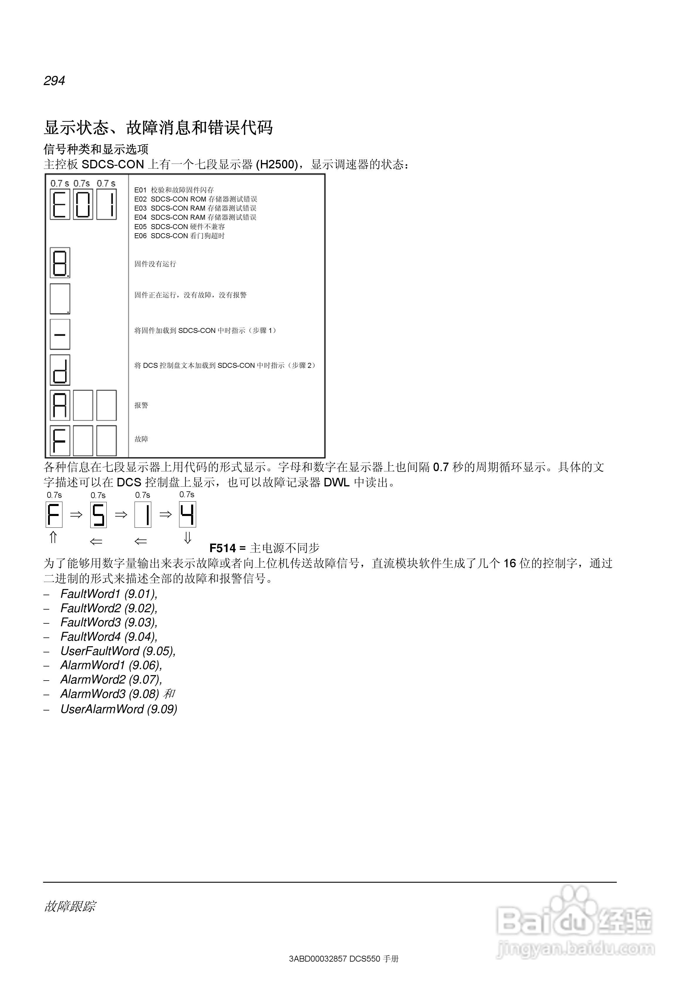 ABB直流调速器DCS550使用手册:[30]