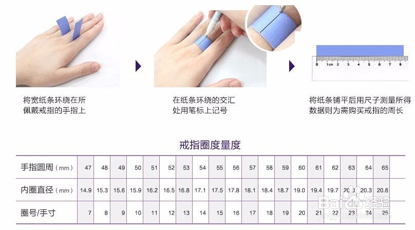 如何测量戒指尺寸?自己如何测量戒指尺寸才准确