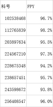 沙发质量检验如何确定抽样计划