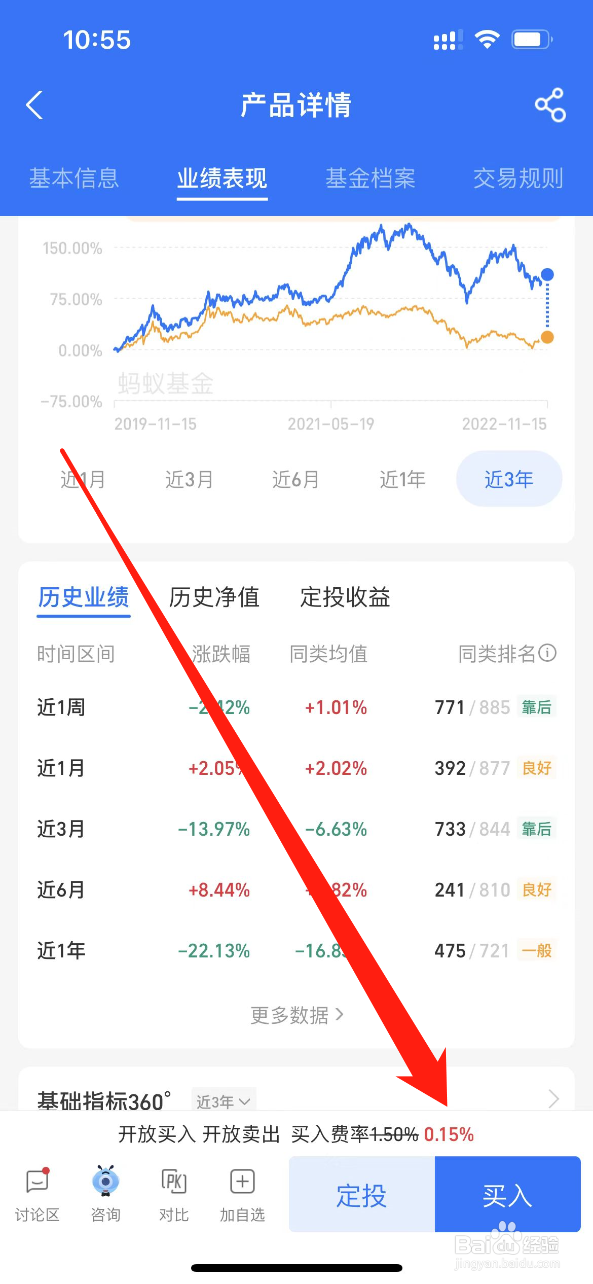 基金怎么买入和卖出