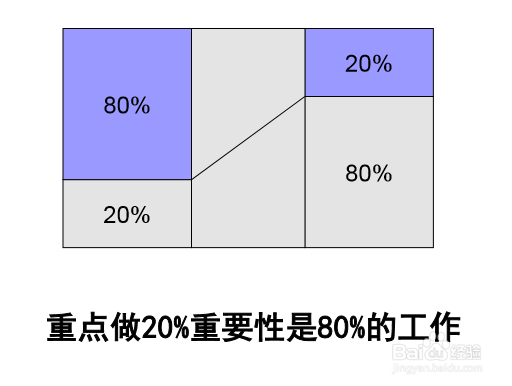 时间管理的三个工具