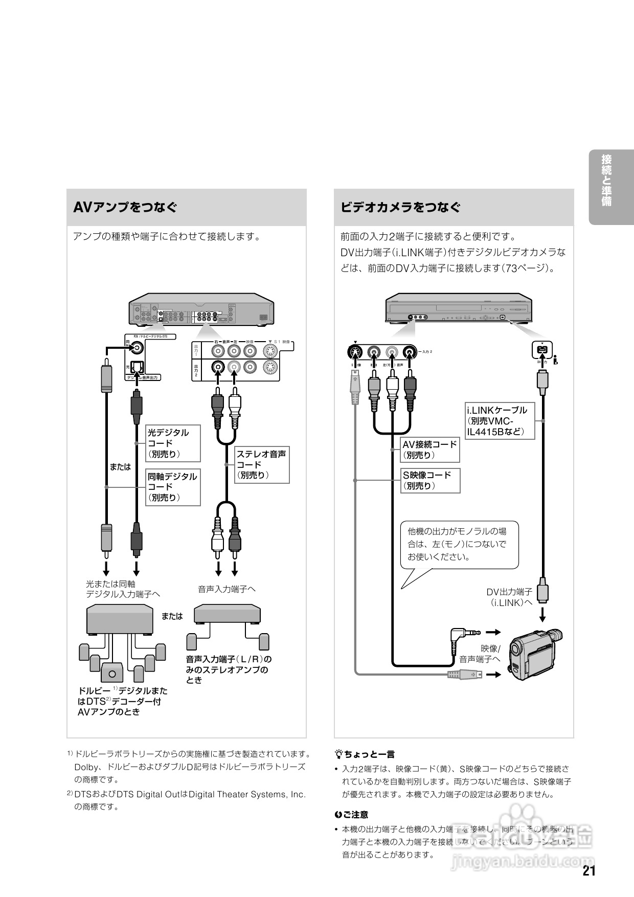 SONY DVD RDR-HX72说明书:[2]