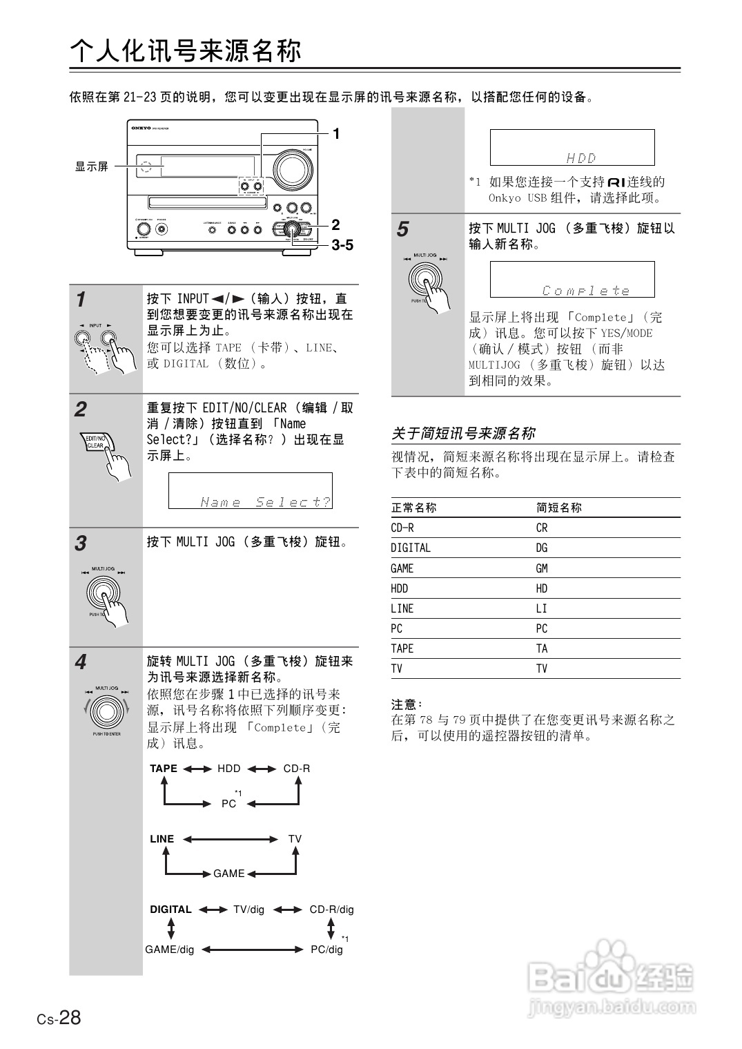 ONKYO DR-UN7DVD接收机说明书:[2]