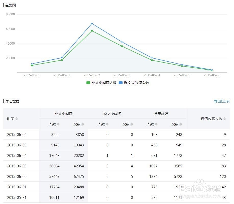 怎么提升自媒体帐号的推荐量和阅读量