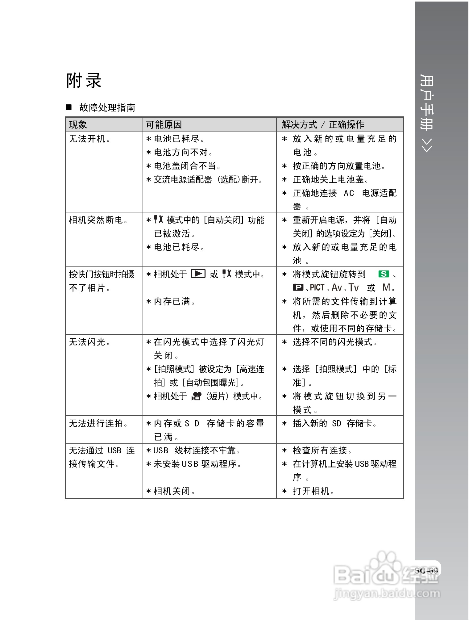 拍得丽IQ DIGITAL 68e型数码相机使用说明书:[7]