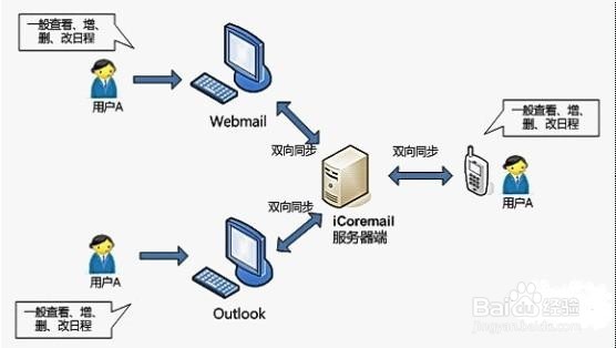 如何选择协同办公系统