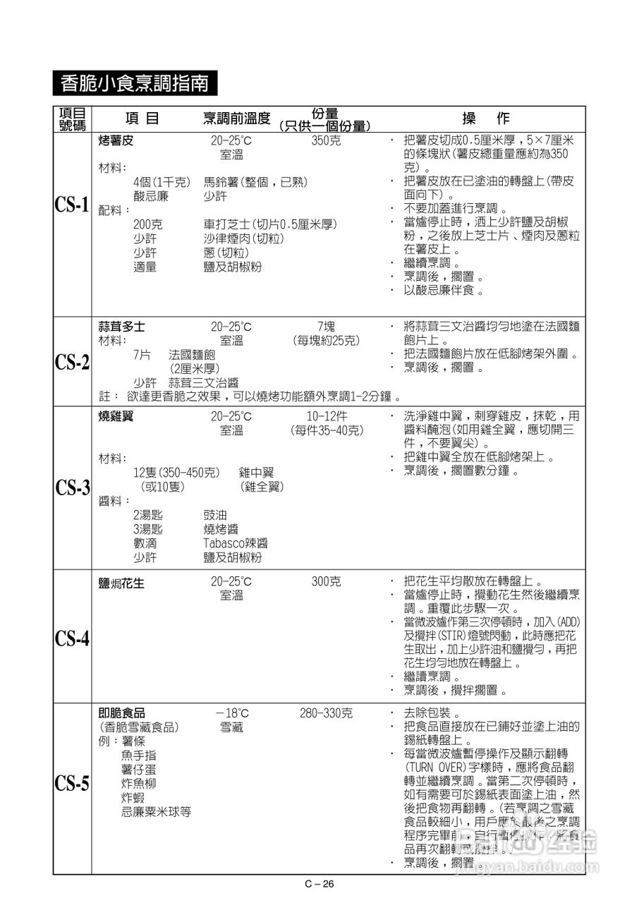 声宝R-882F型微波炉说明书:[2]