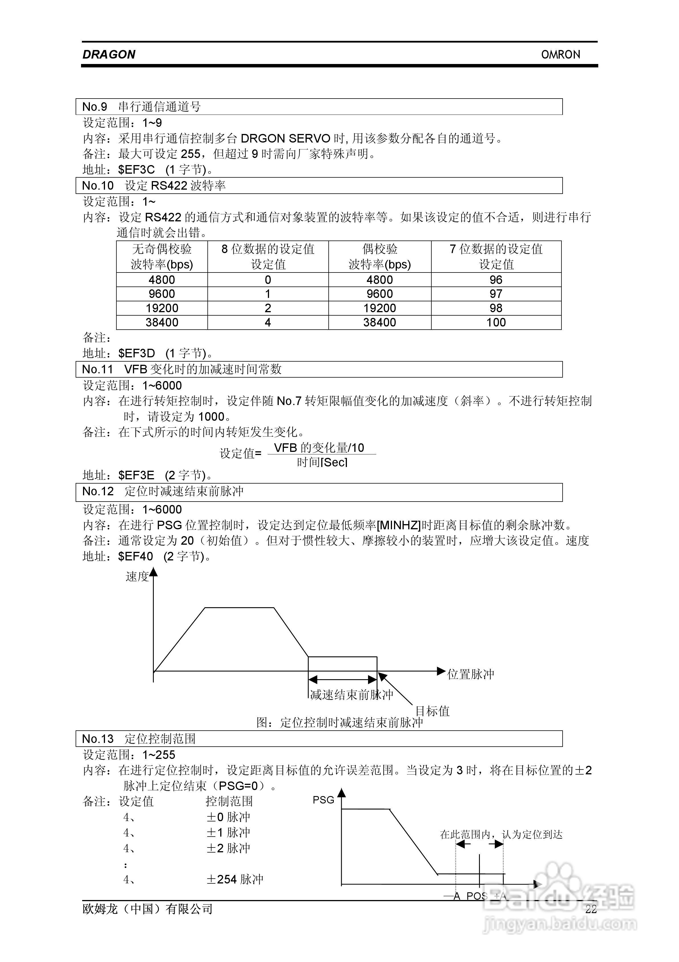 欧姆龙 SERVO鼠笼式电机变频伺服控制器操作手册:[3]