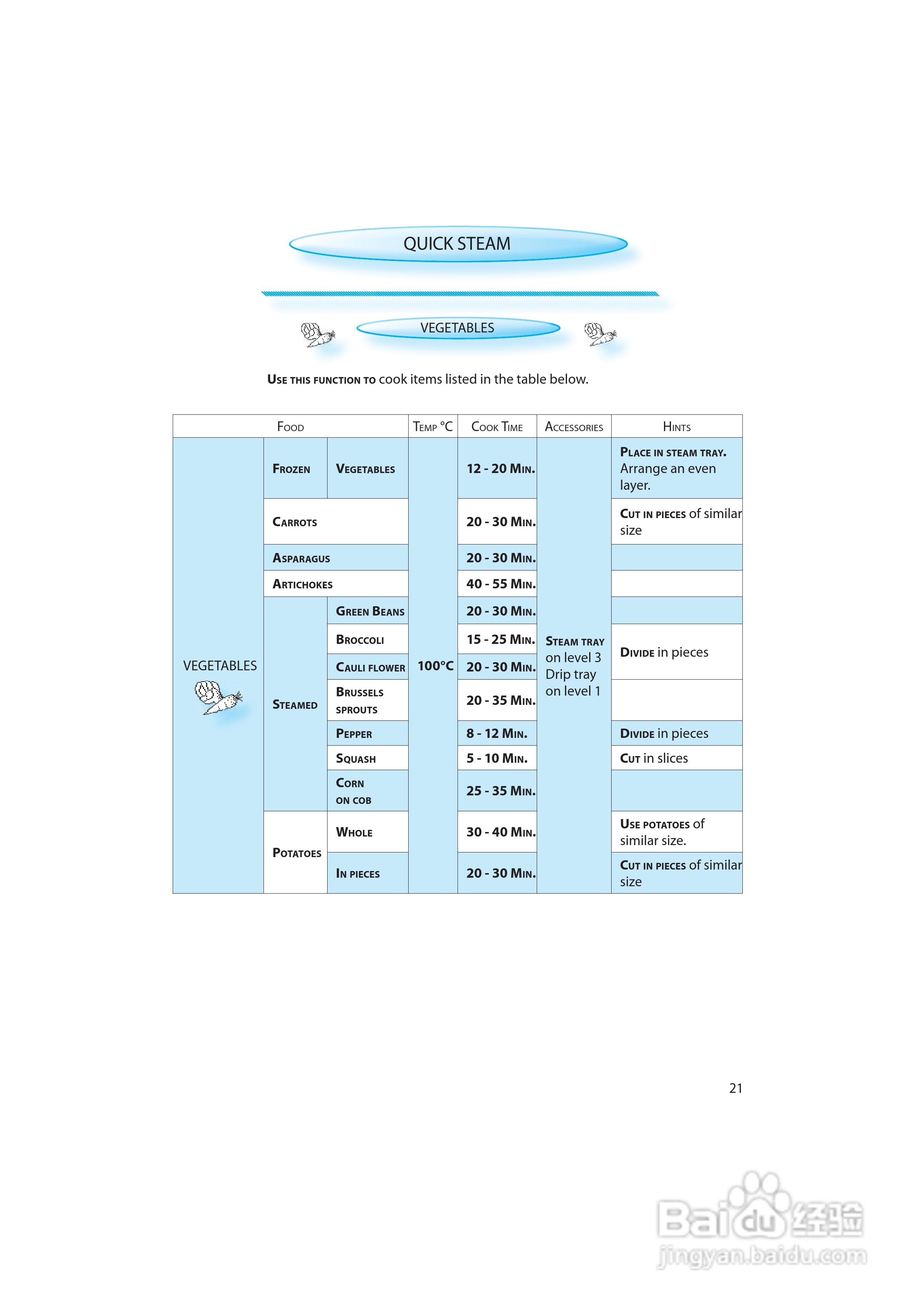 惠而浦AMW582/IX内置式电蒸炉用户手册:[2]