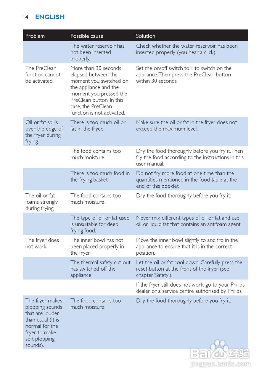 philips HD6180电炸锅说明书:[1]