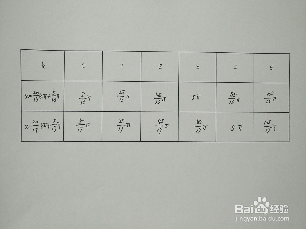 求三角函数y1=cosx/5与y2=sin3x/2的交点