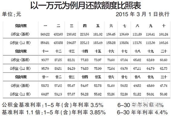 房贷需要注意的事情