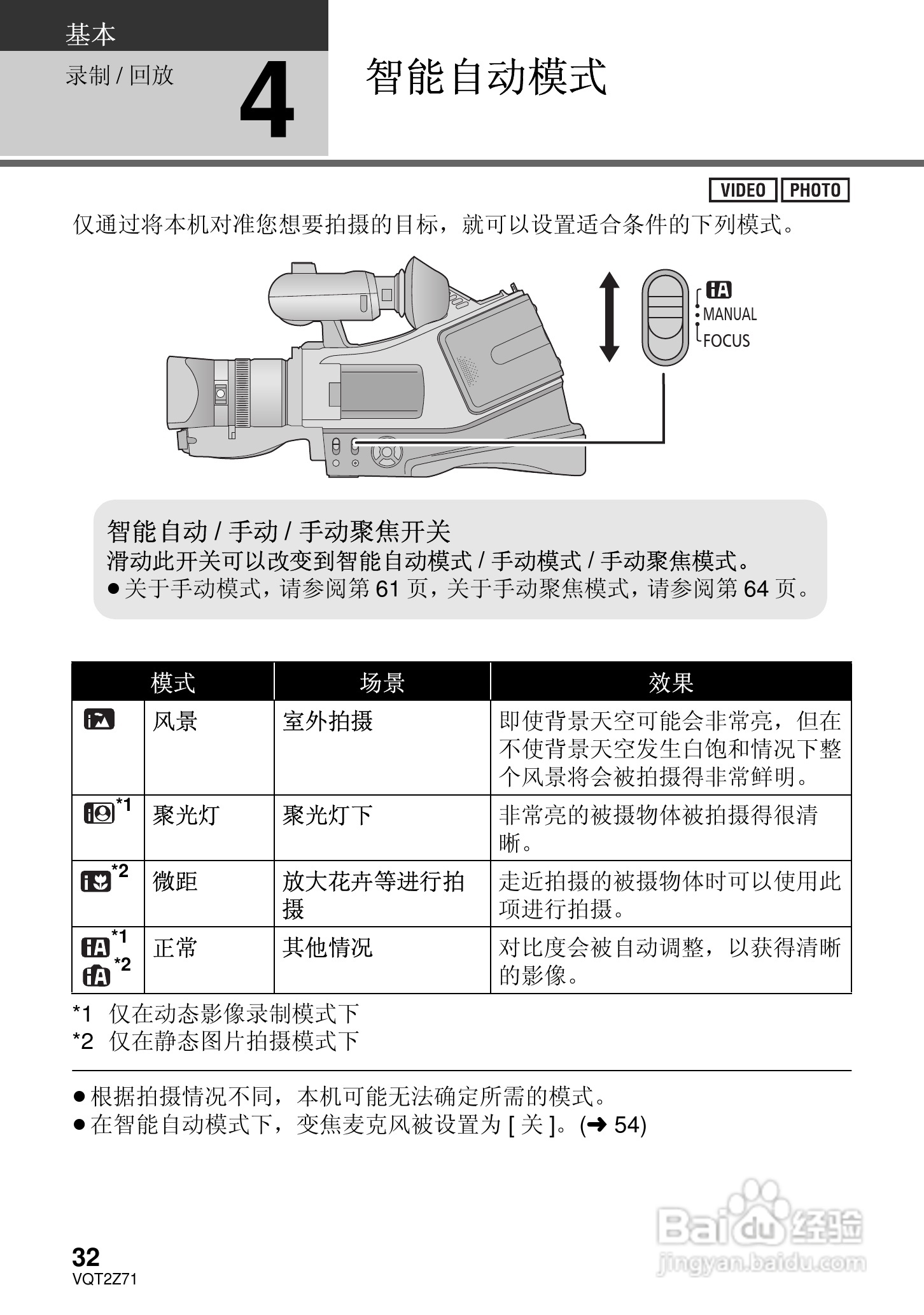 松下HDC-MDH1GK高清摄像机使用说明书:[4]
