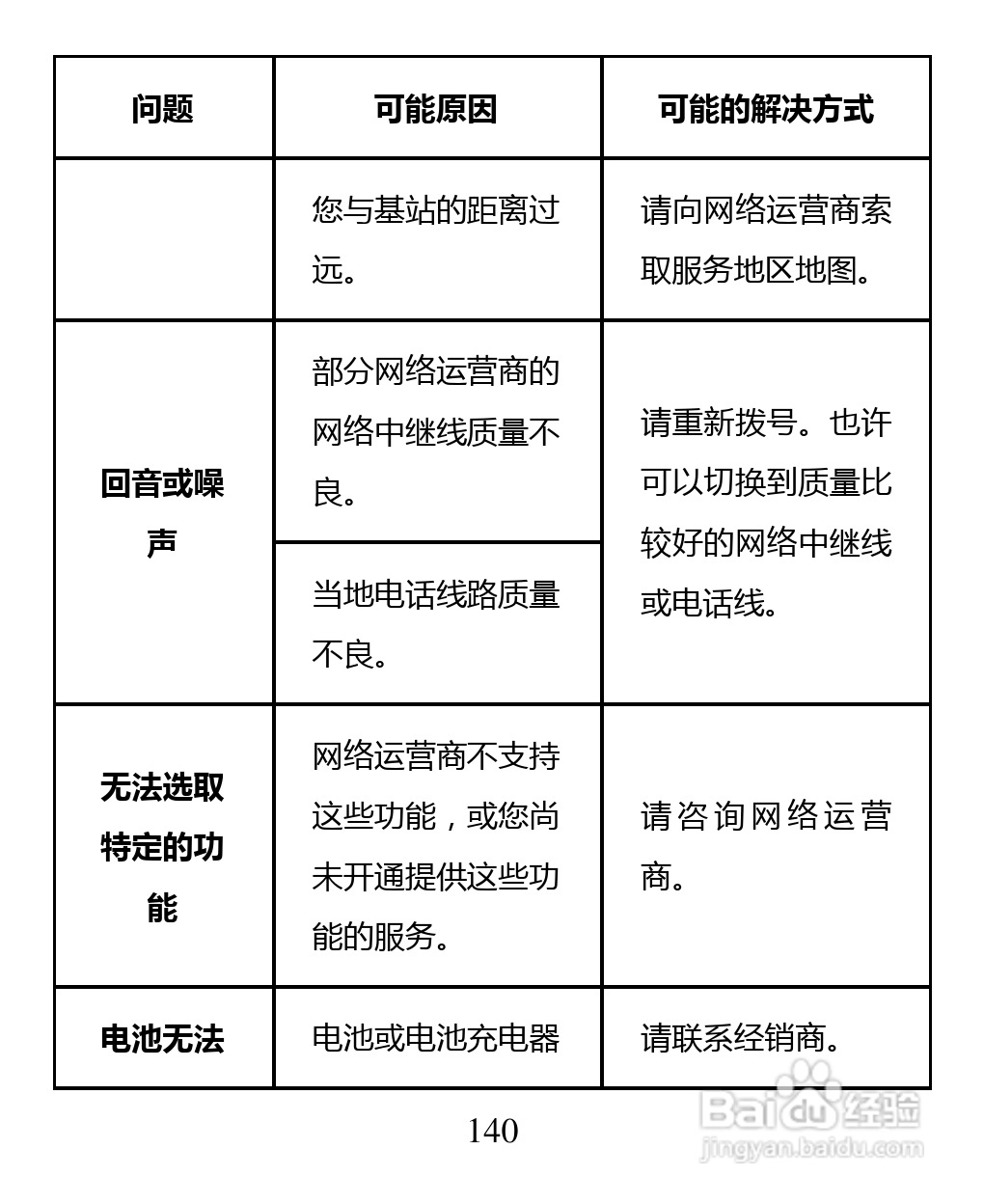 中兴 ZTE U880F手机说明书:[14]