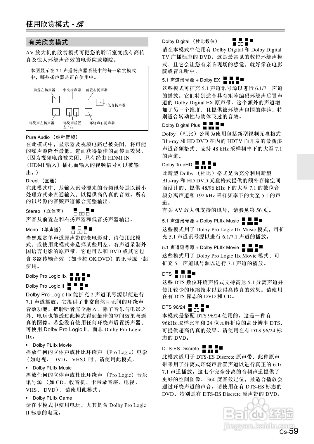 安桥AV放大机TX-SA605型使用说明书:[3]