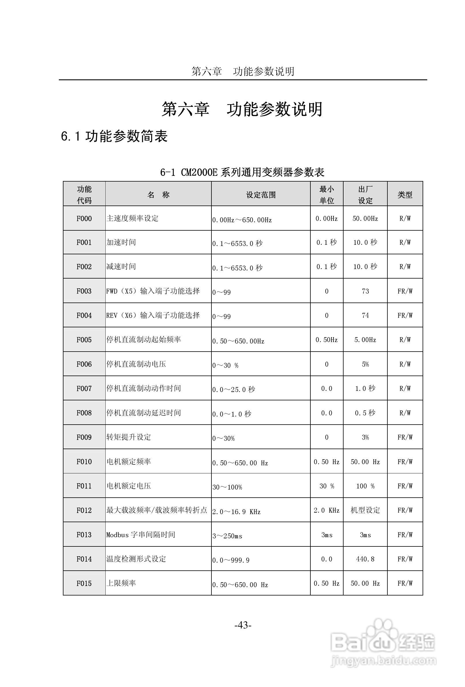 CM2000E系列变频器说明书:[5]