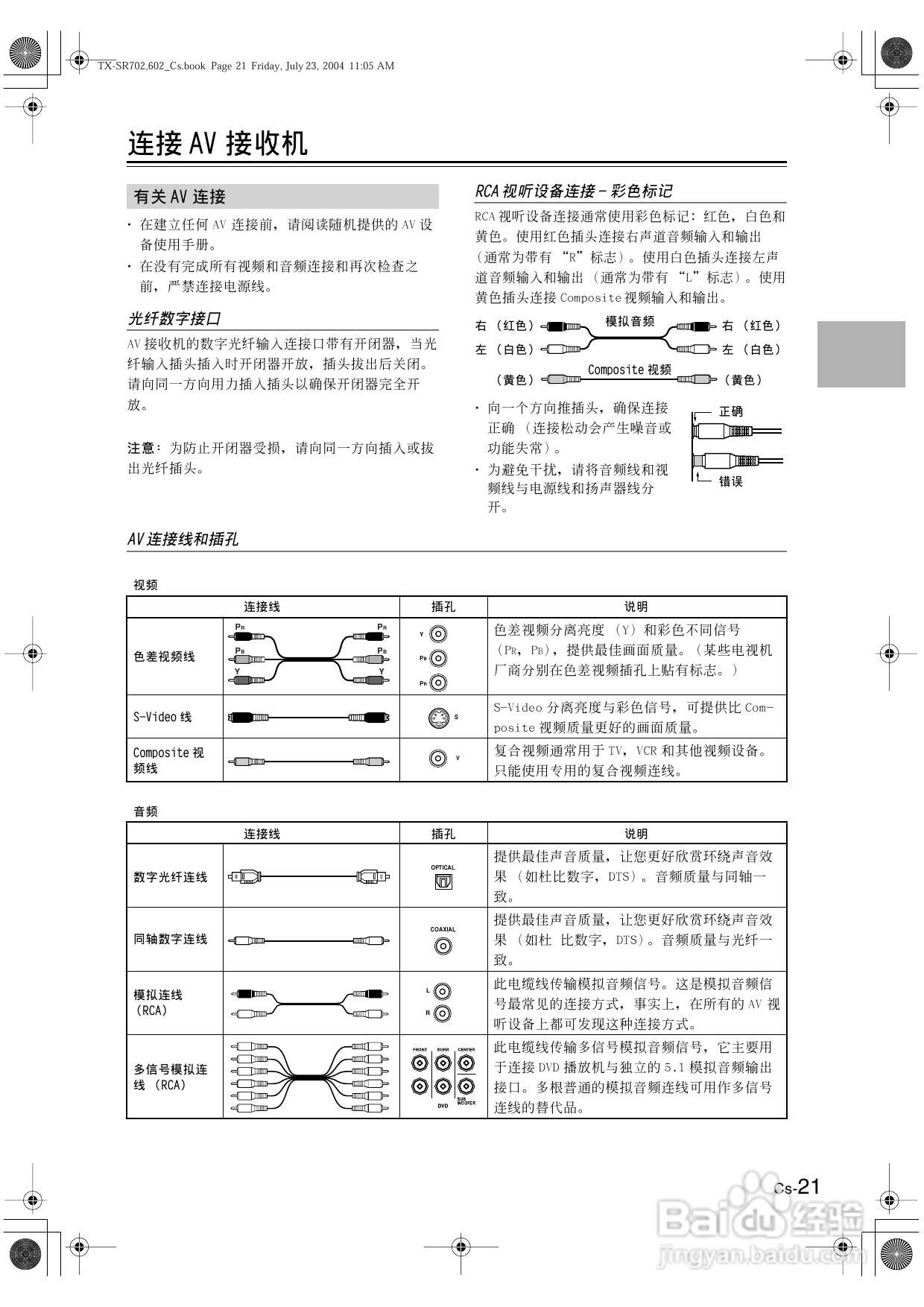 安桥AV接收机TX-SR602型使用说明书:[2]