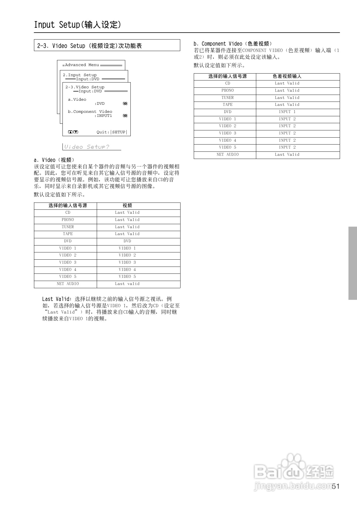 安桥AV接收机TX-NR900型使用说明书:[3]