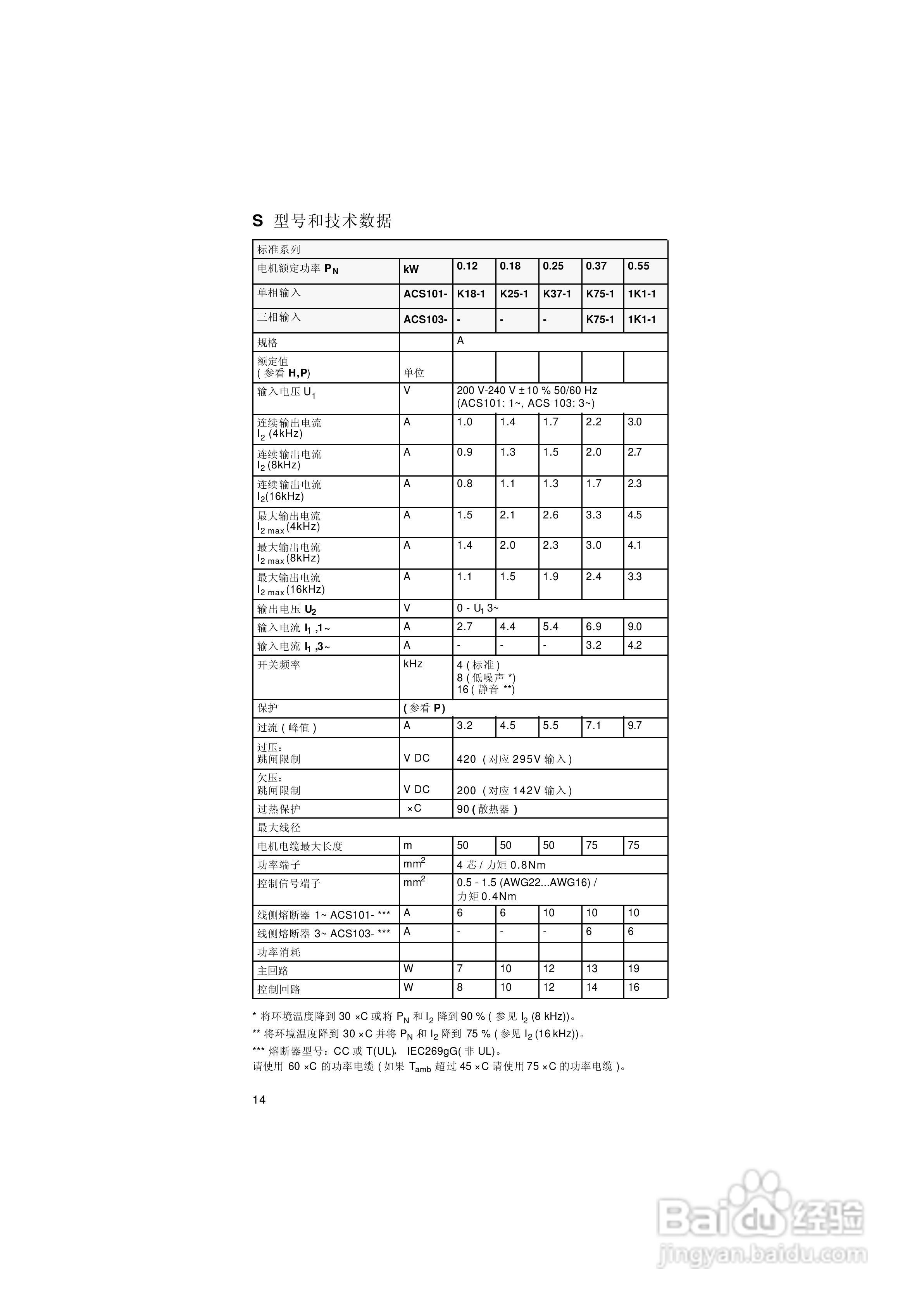 ABB ACS101-1H6-1变频器使用说明书:[2]