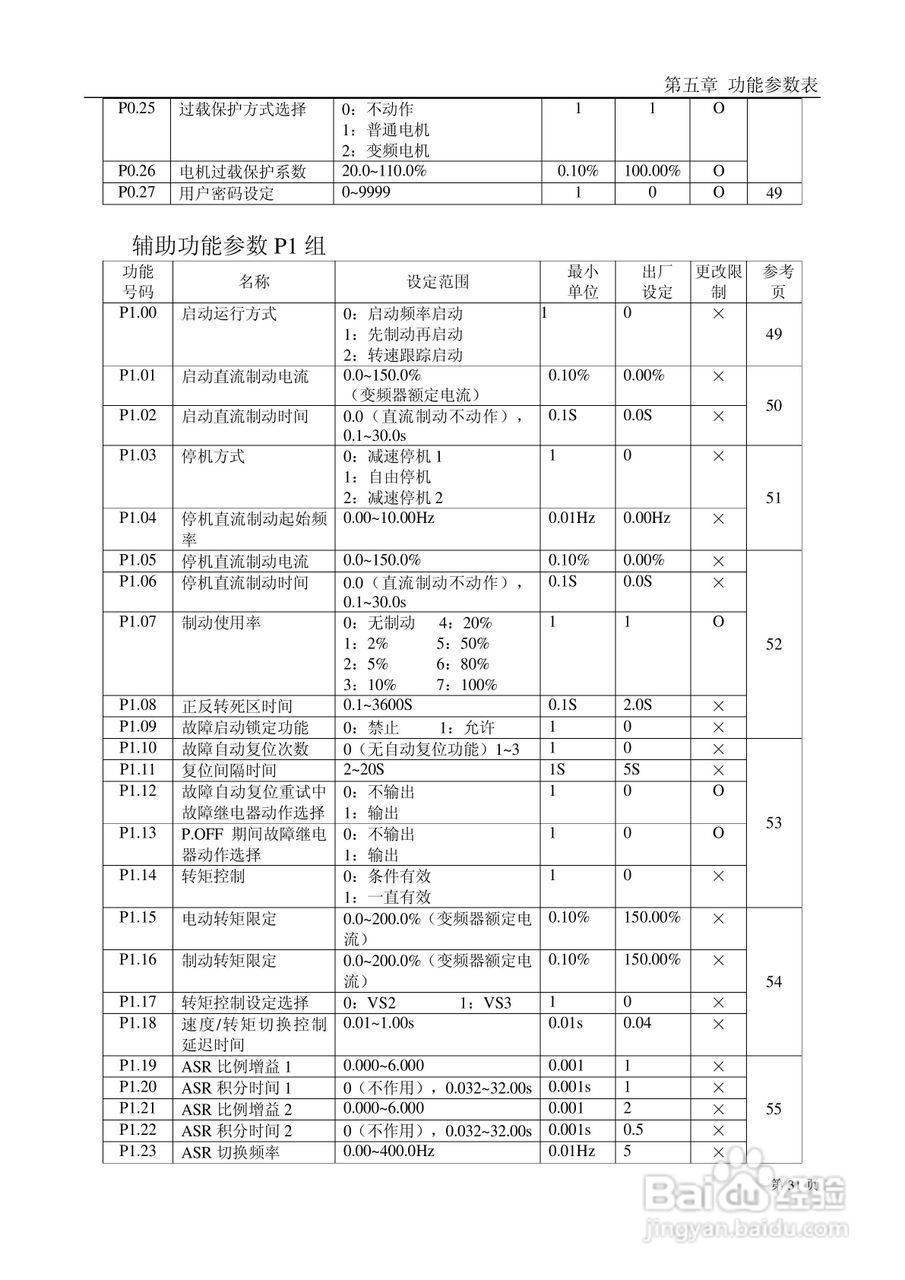 德力西CDI9800系列变频调速器说明书:[4]