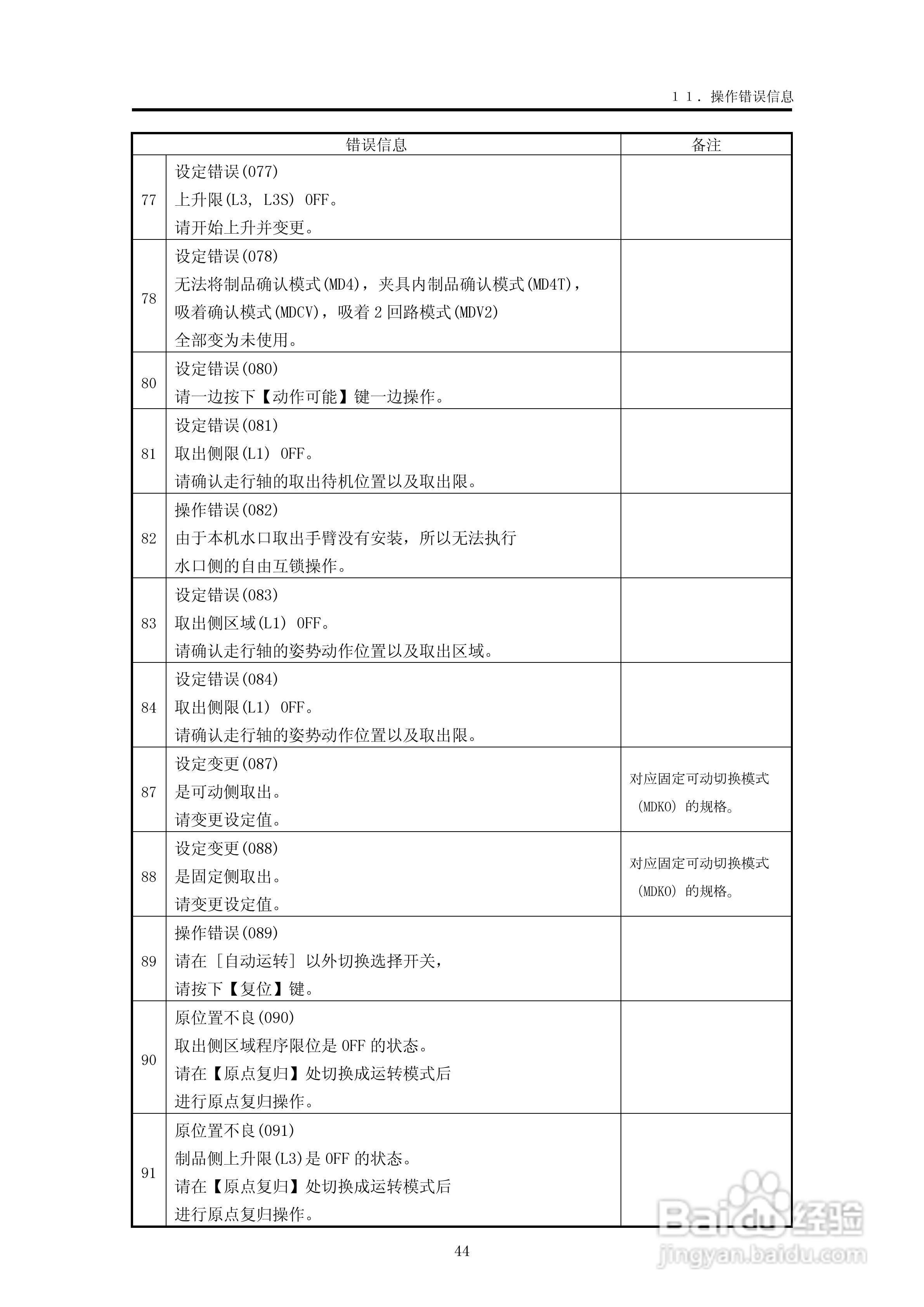 YUDO STEC-NA2机械手用控制器说明书:[5]