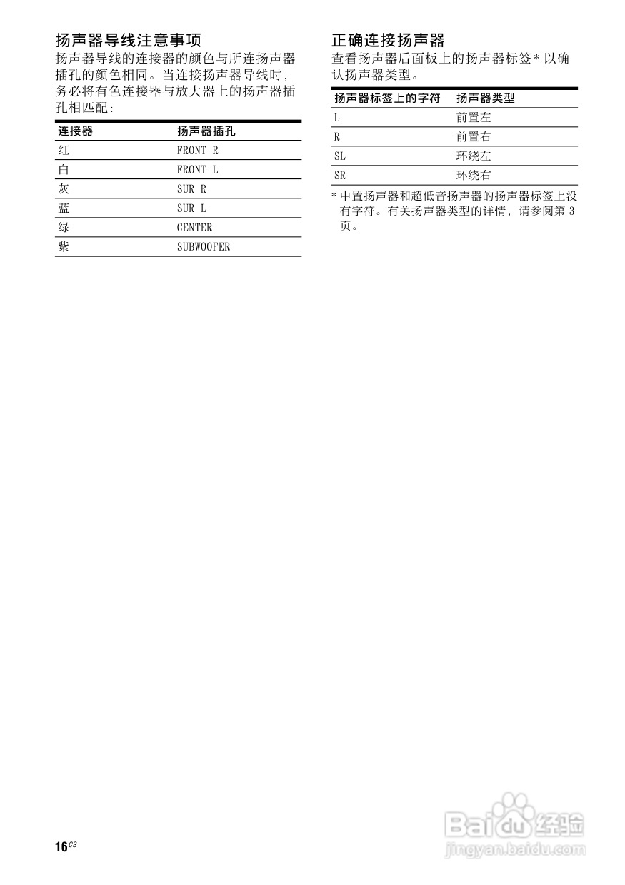 索尼HT-SF2300家庭影院使用说明书:[1]