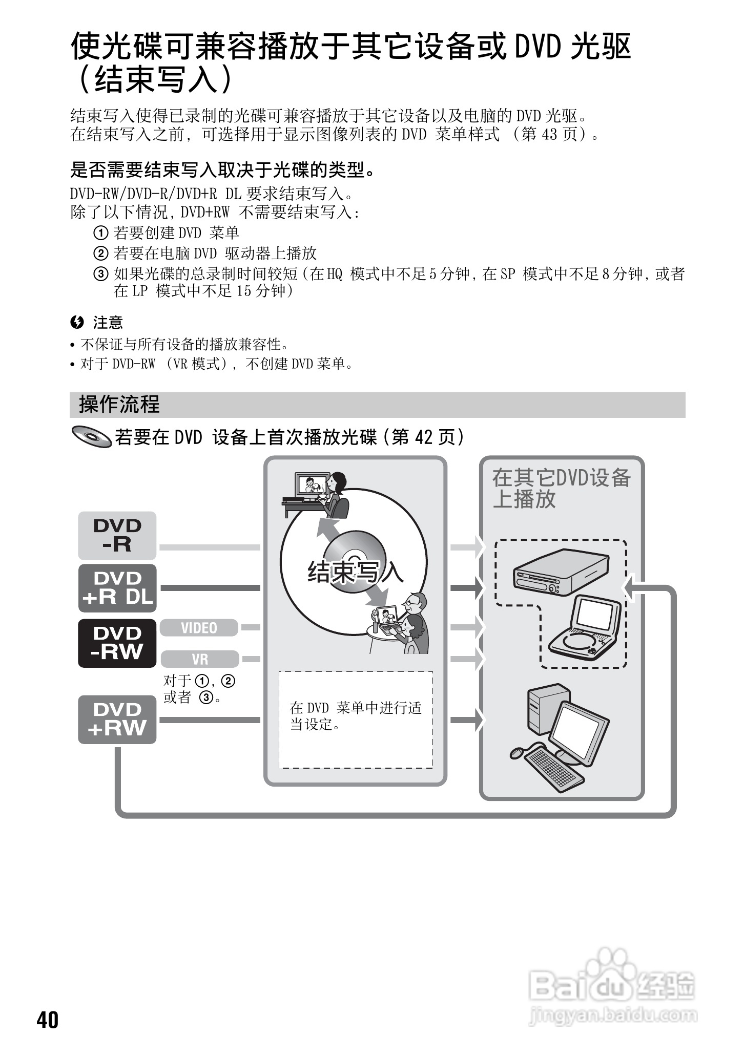 索尼DCR-DVD308E数码摄像机使用说明书:[4]